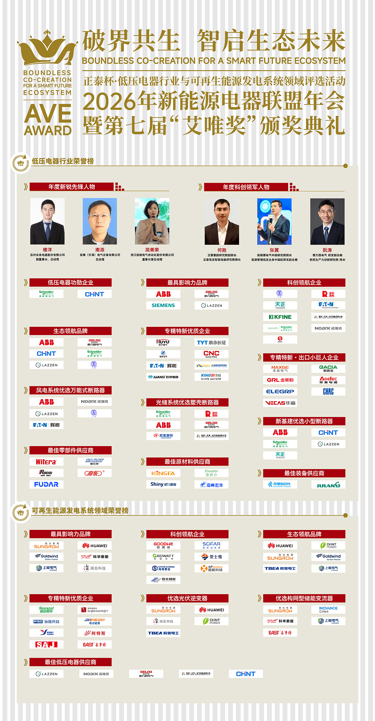 破界共生 智启生态未来 | 第七届“艾唯奖”获奖榜单揭晓